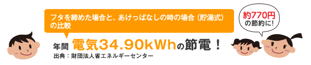 フタを締めた場合と、あけっぱなしの時の場合（貯湯式）の比較